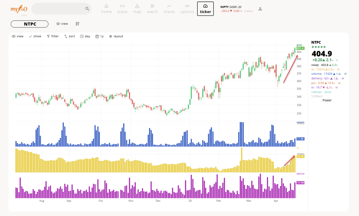 MyFnO's tweet image. #NTPC on the move
