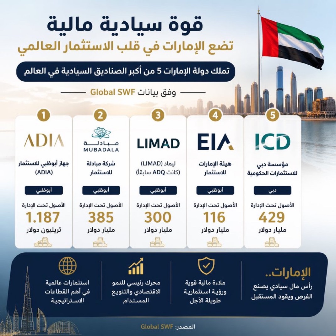 سيف الدرعي| Saif alderei tweet media