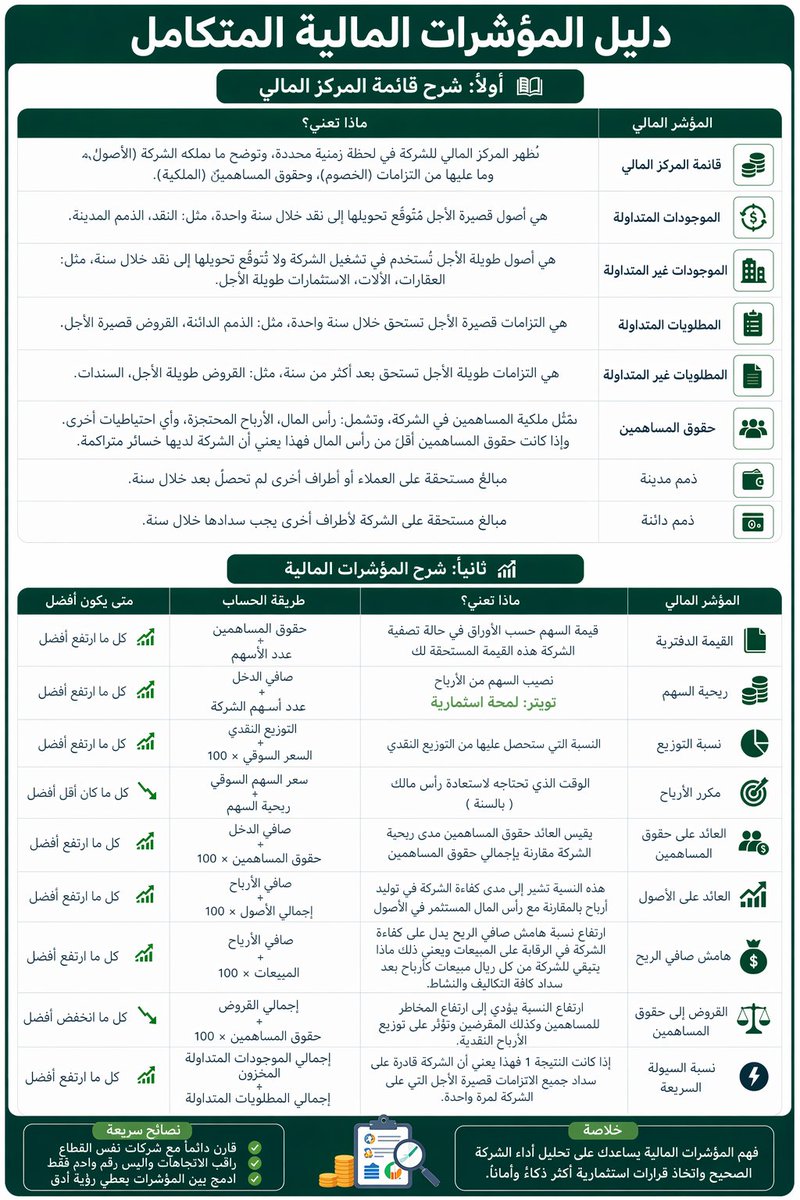 لمحة استثمارية tweet media