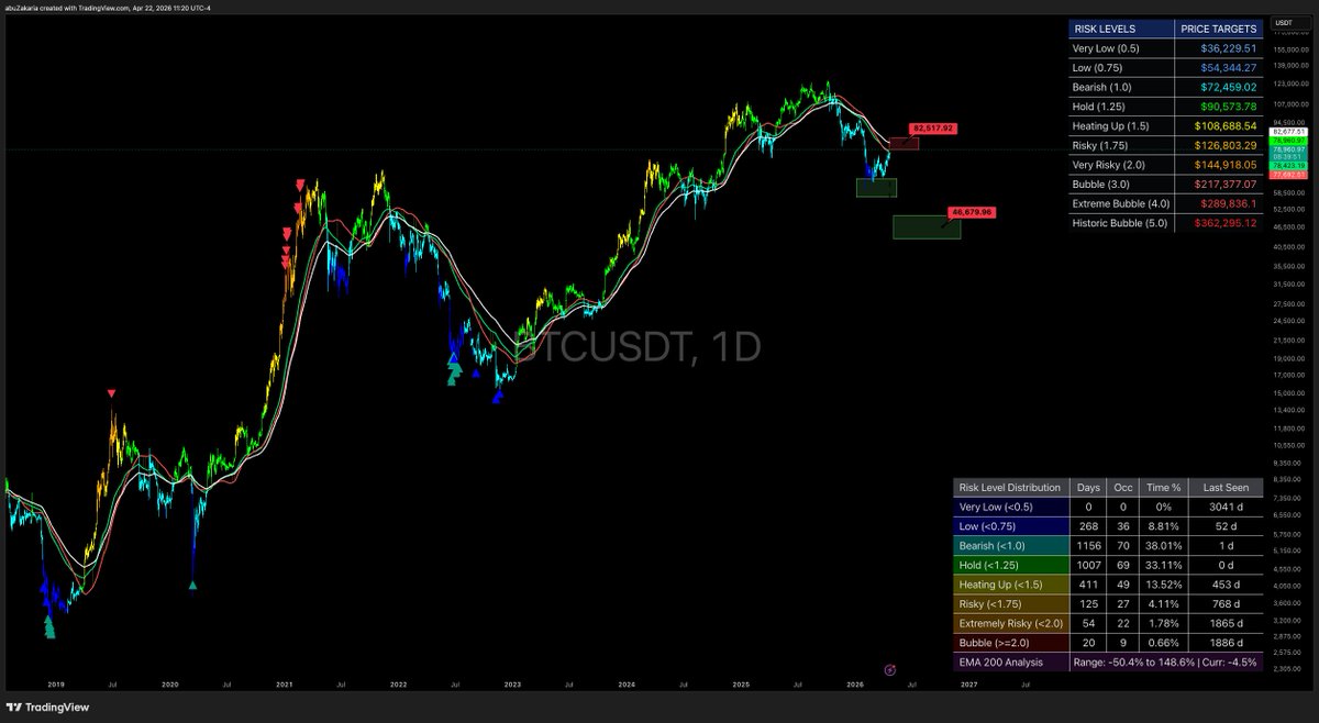 The___Quant's tweet photo. @benjamincowen Let them keep dreaming, haters will never change... https://t.co/y71bydBWwl