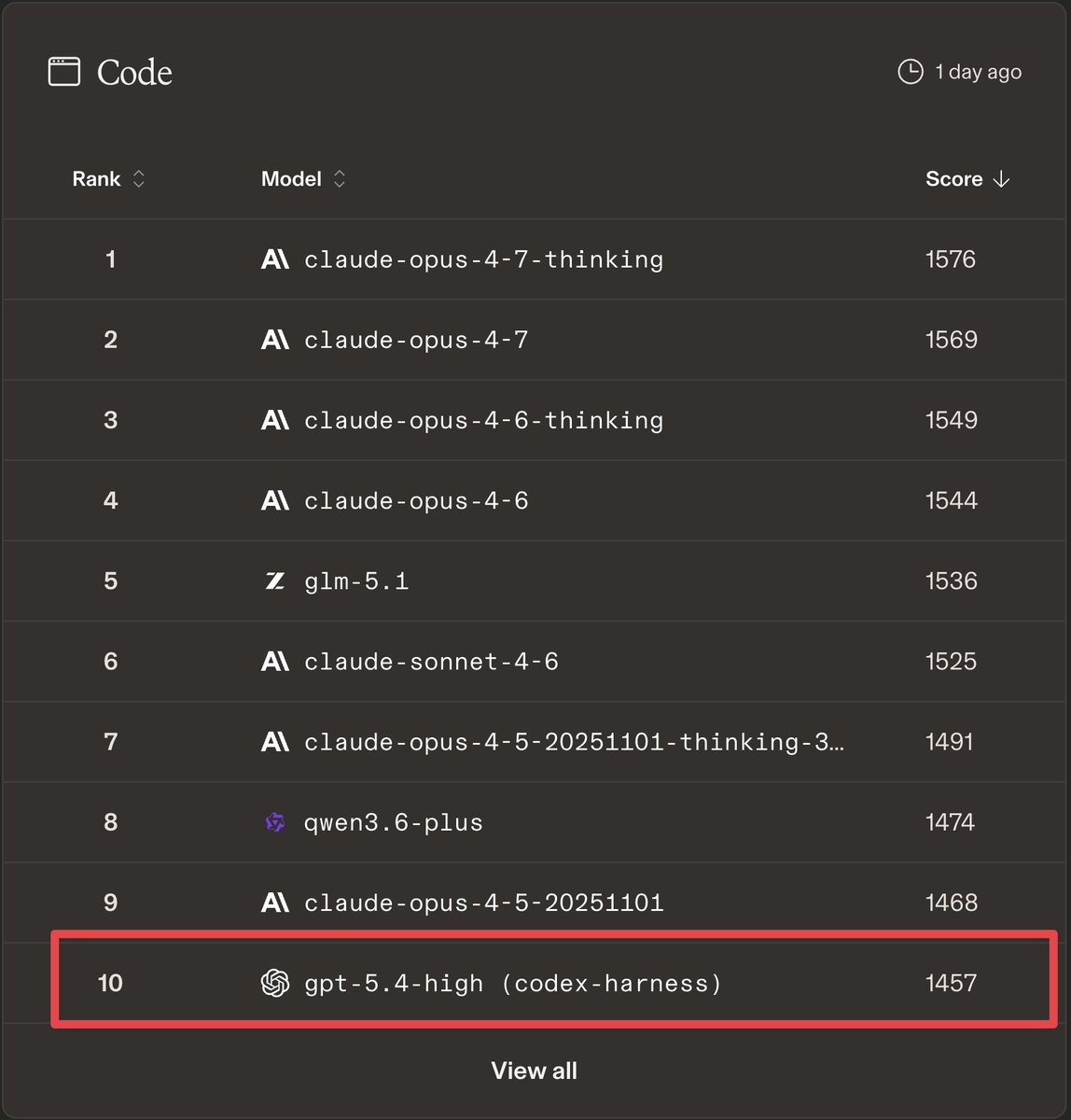 BridgeMind tweet media