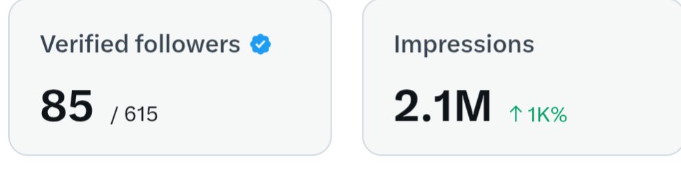 mehul_n_trivedi's tweet image. 2.1M impressions (↑1,000%).
85 verified followers.  

Clear thinking.  Structured frameworks.  Focus on capital allocation.

Grateful for the support.  Long way to go.

Distribution improves when the signal improves.

#CapitalAllocation #EquityResearch #Investing