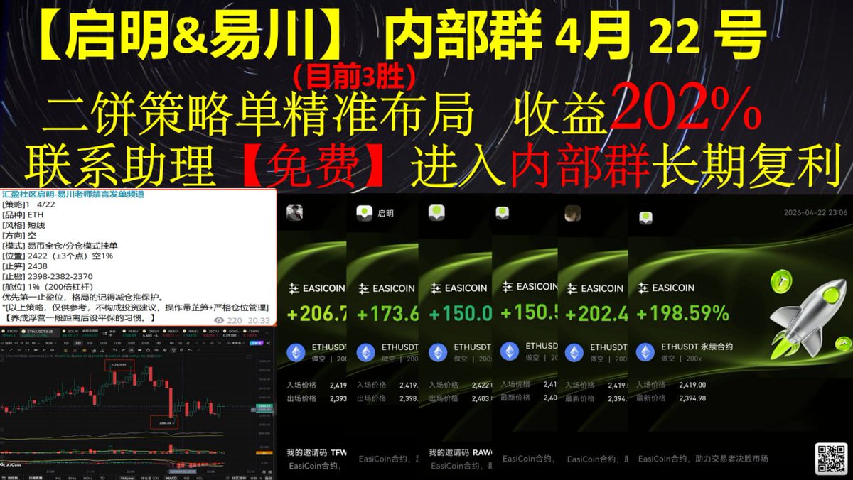 KCitK's tweet photo. 🚀 4月22日策略战绩更新

精准布局，稳步收割📈
多单/空单灵活切换，抓住每一波行情节奏

💡 核心理念：
顺势而为 + 严格风控 + 纪律执行

📩 想一起提升交易认知、实现长期复利？
欢迎交流，共同进步

#加密货币 #ETH #交易策略 #量化交易 #投资 https://t.co/bTp6veQvtN