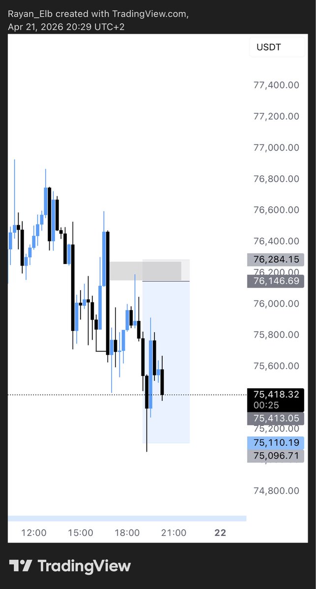 fxrtrading's tweet image. No rush, no FOMO.
Just the plan doing its job.

#trading #discipline #priceaction