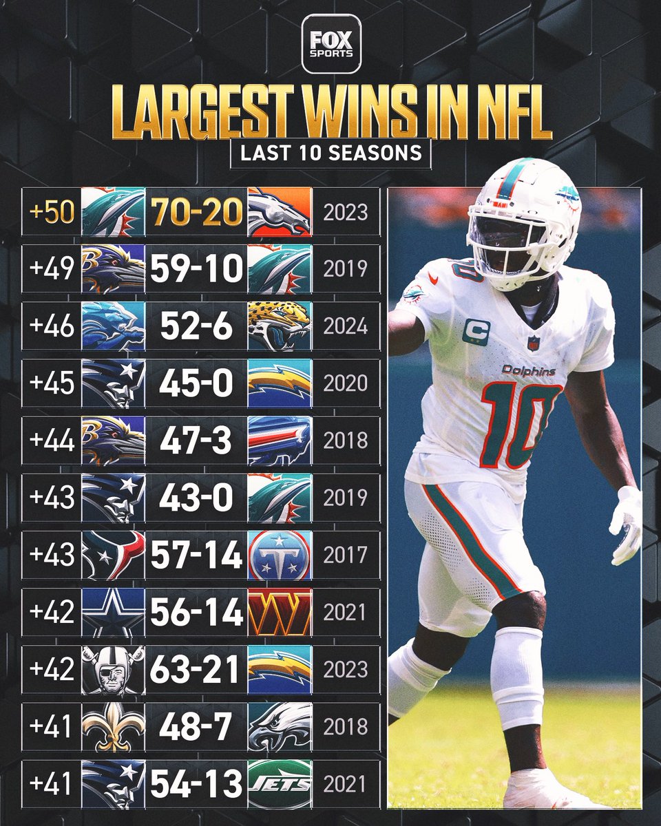 FOX Sports tweet media