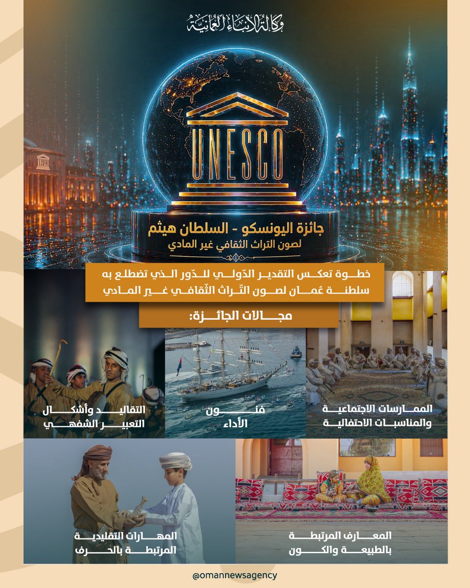 #عاجل /

"اليونسكو" تُطلق جائزة اليونسكو - السلطان هيثم لصون التراث الثقافي غير المادي في خطوة تعكس التقدير الدّولي للدّور الذي تضطلع به سلطنة عُمان لصون التّراث الثّقافي غير المادي.

2u.pw/TBL49z

#جائزة_السلطان_هيثم_للتراث_الثقافي
#العُمانية
