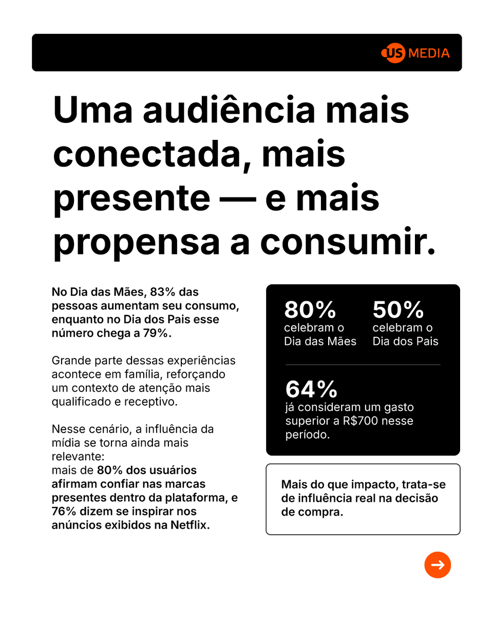 USMediaConsult's tweet photo. Momentos emocionais pedem presença estratégica. 🎯

Com a US Media, sua marca se conecta com audiências engajadas no ambiente premium da Netflix (onde relevância e intenção se encontram).

📺 Planeje sua próxima campanha com nossos especialistas!

#NetflixAds #USMedia https://t.co/dOXIcnp4cv