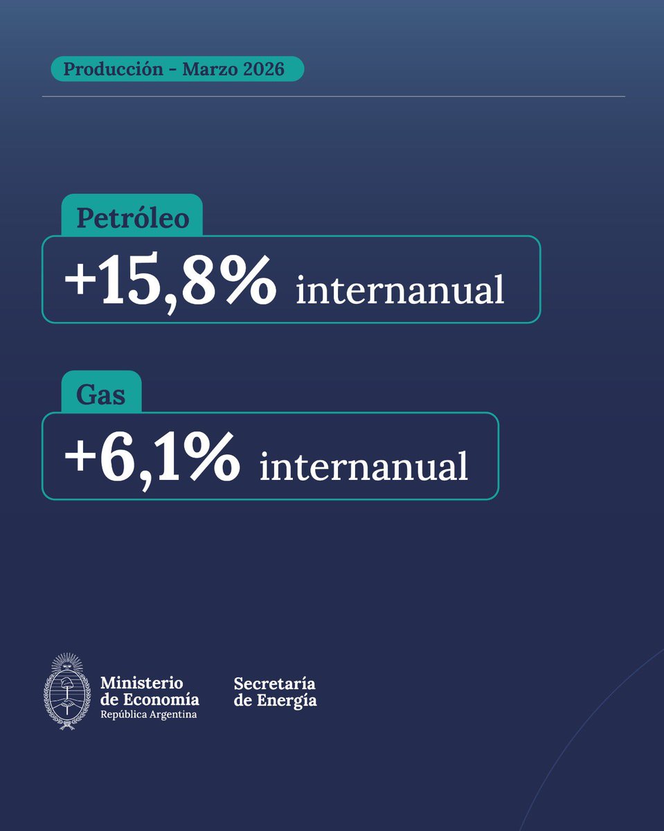 Secretaría de Energía tweet media