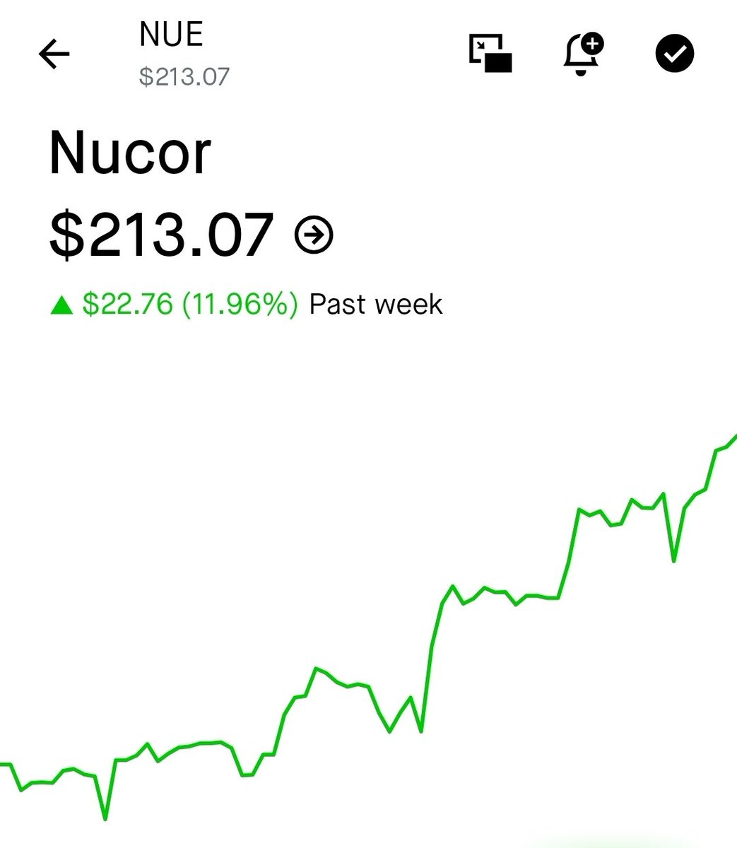StockTraderHub's tweet photo. $NUE BANG! 🤝🏻 https://t.co/y7YeKTPopB