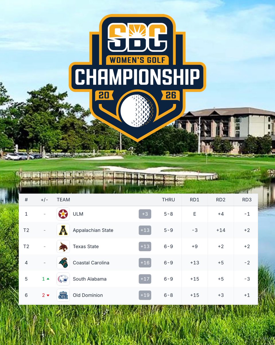 App State Women’s Golf tweet media