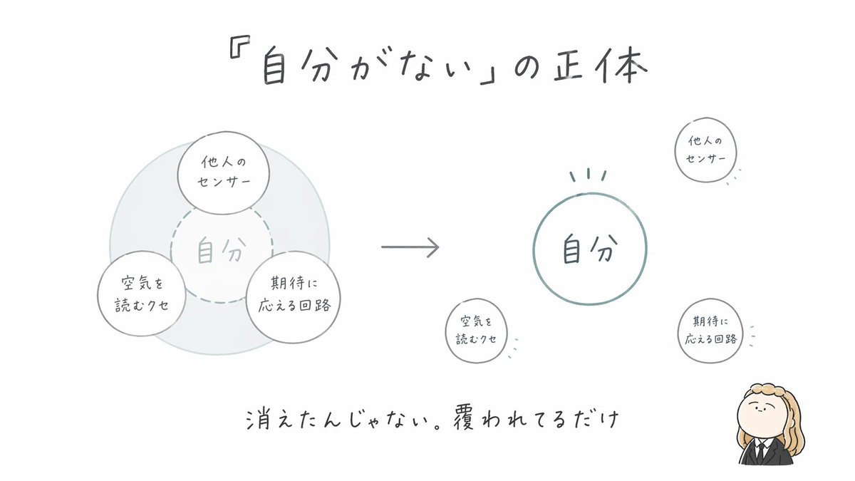 自分がない ｣ の正体はこれ