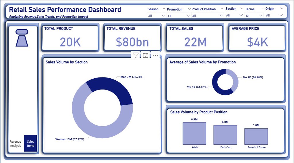 Olakunlediamon2's tweet photo. @ekanemjr_99 @JA_Olaoye @DabereNnamani
I really love this project because I have to really clean and clean before analyzing.@ekanemjr_99 I hope I did justice to the wireframe
#BuildInPublic #selflearning #dataanalysis https://t.co/e47NNdEMoH