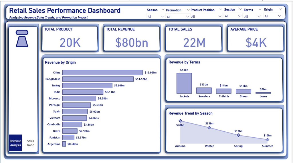 Olakunlediamon2's tweet photo. @ekanemjr_99 @JA_Olaoye @DabereNnamani
I really love this project because I have to really clean and clean before analyzing.@ekanemjr_99 I hope I did justice to the wireframe
#BuildInPublic #selflearning #dataanalysis https://t.co/e47NNdEMoH