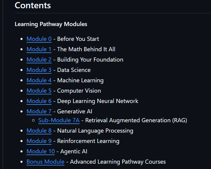 Someone shared AI-ML Roadmap Module wise on GitHub with additional ...