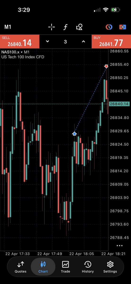 JxTradezz's tweet photo. @devender_fx Good longs? https://t.co/7Bvqe39aZ6