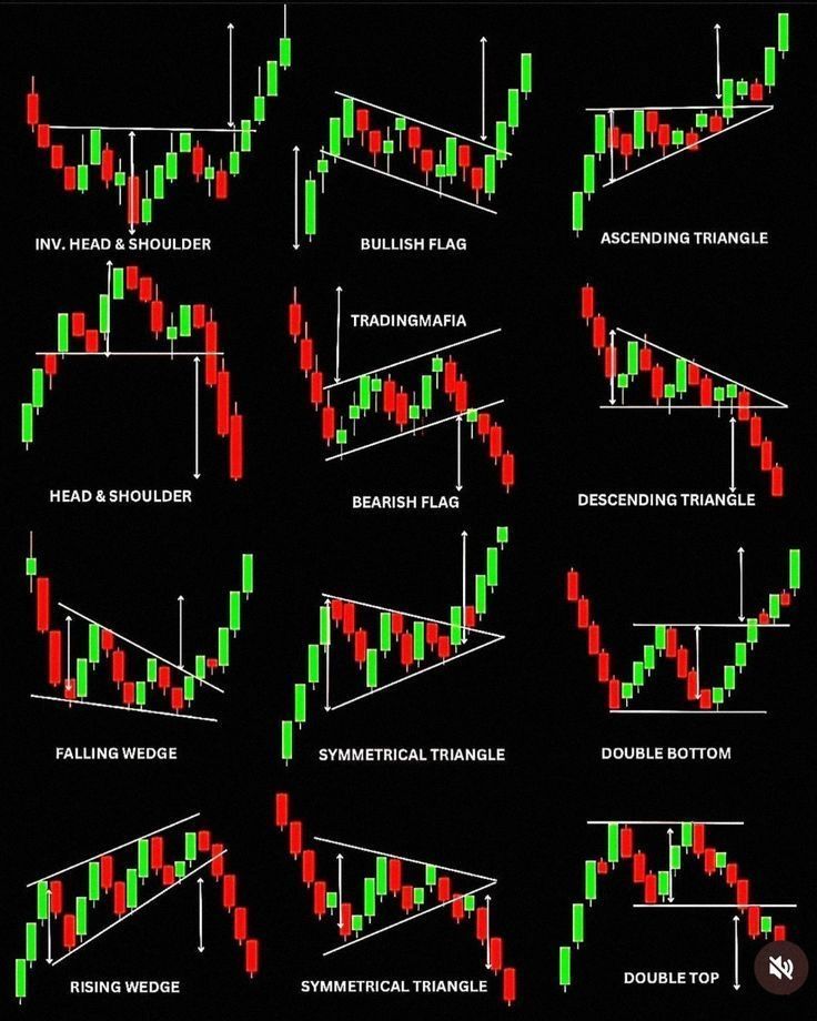 TOP 12 CHART PATTERNS EVERY TRADER MUST MASTER These patterns are the ...