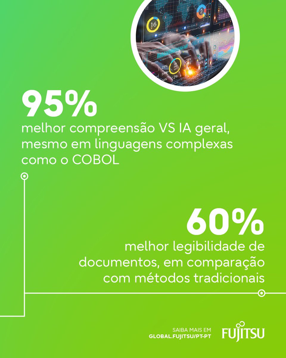 FujitsuPortugal's tweet photo. A Fujitsu apresentou uma nova solução de IA Generativa capaz de acelerar o sistema de modernização das organizações!
O "Fujitsu Application Transform", alimentado pela tecnologia Fujitsu Kozuchi, contribui para reduções da carga de trabalho de até 97%: https://t.co/CxS4lhSQEQ https://t.co/BKkHkz4DMS