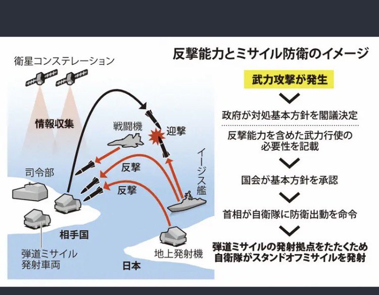 たけこ tweet media