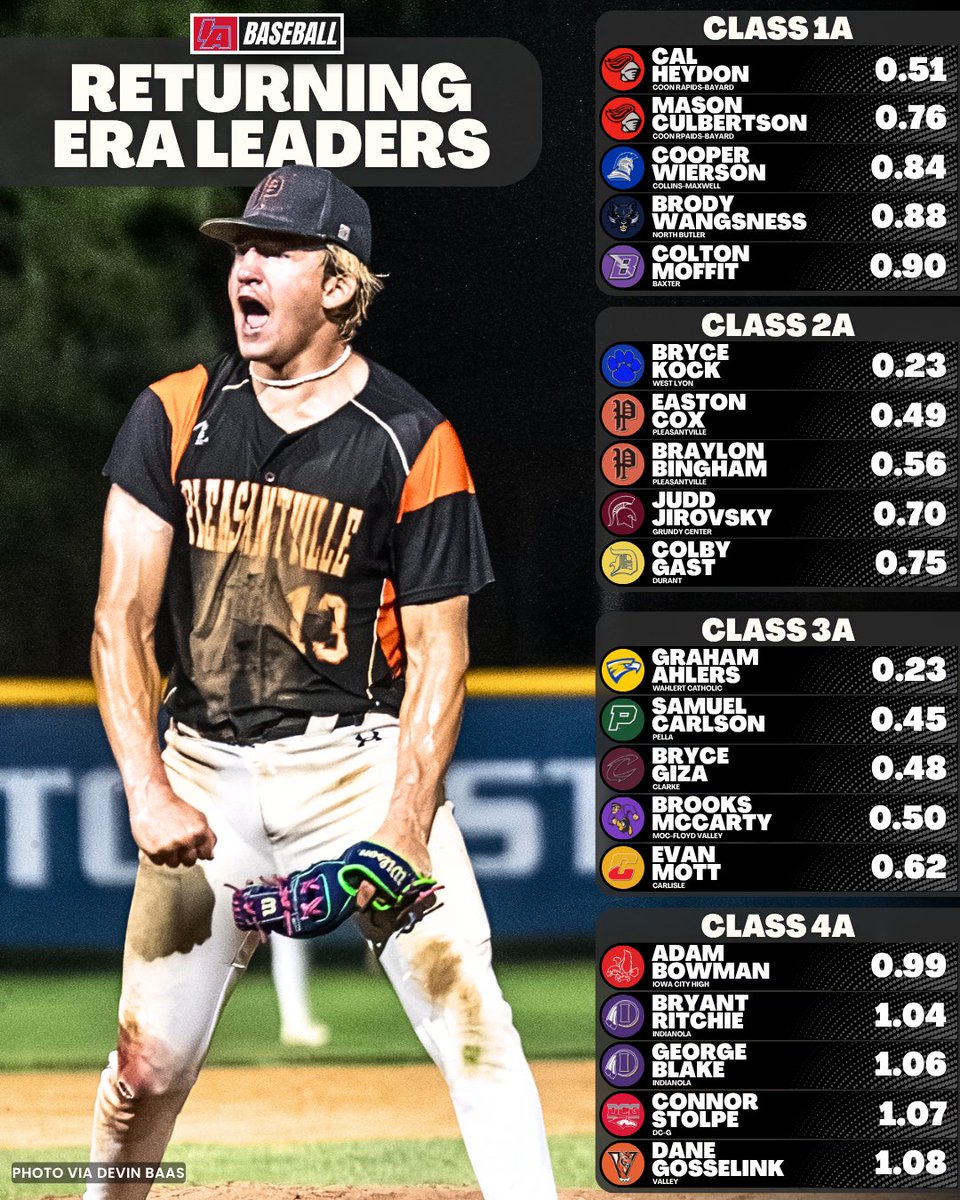 IAbaseball tweet media