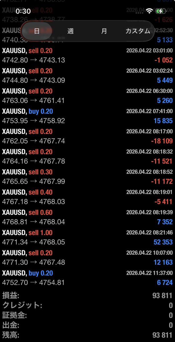 Mr.2 FX自動化 │ 世界トレード大会2位 tweet media