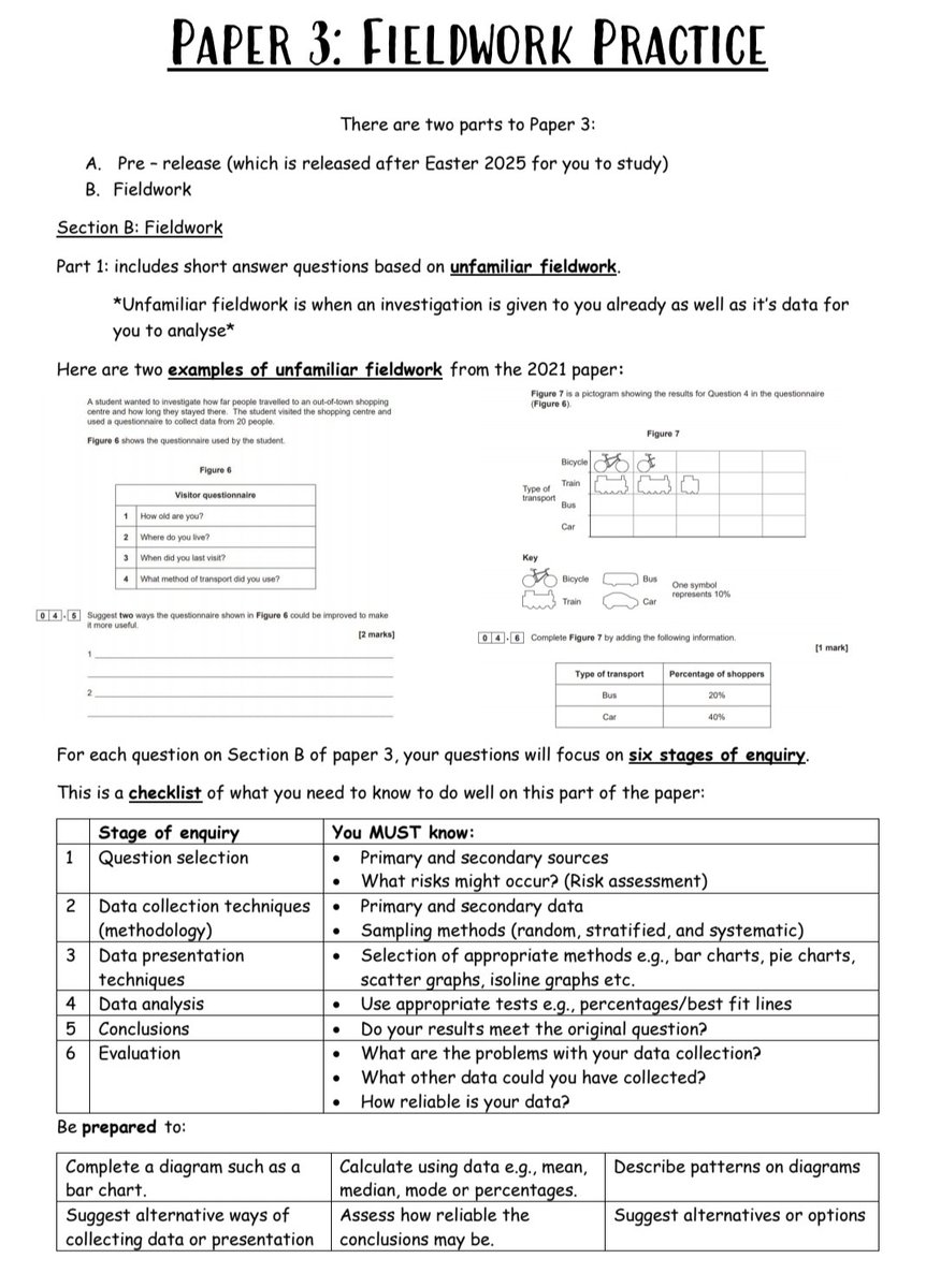 missaliciageog's tweet image. I’ve built the ultimate visual guide for Papers 1, 2, &amp;amp; 3! 📚
​✅ Coastal &amp;amp; River landforms
✅ Rainforest &amp;amp; Desert case studies
✅ Urban issues
✅ Fieldwork &amp;amp; Exam skills
​ #GeographyGCSE #Revision #geographyteacher 
Available:
ko-fi.com/F1F2WE3YC/shop

tes.com/teaching-resou…