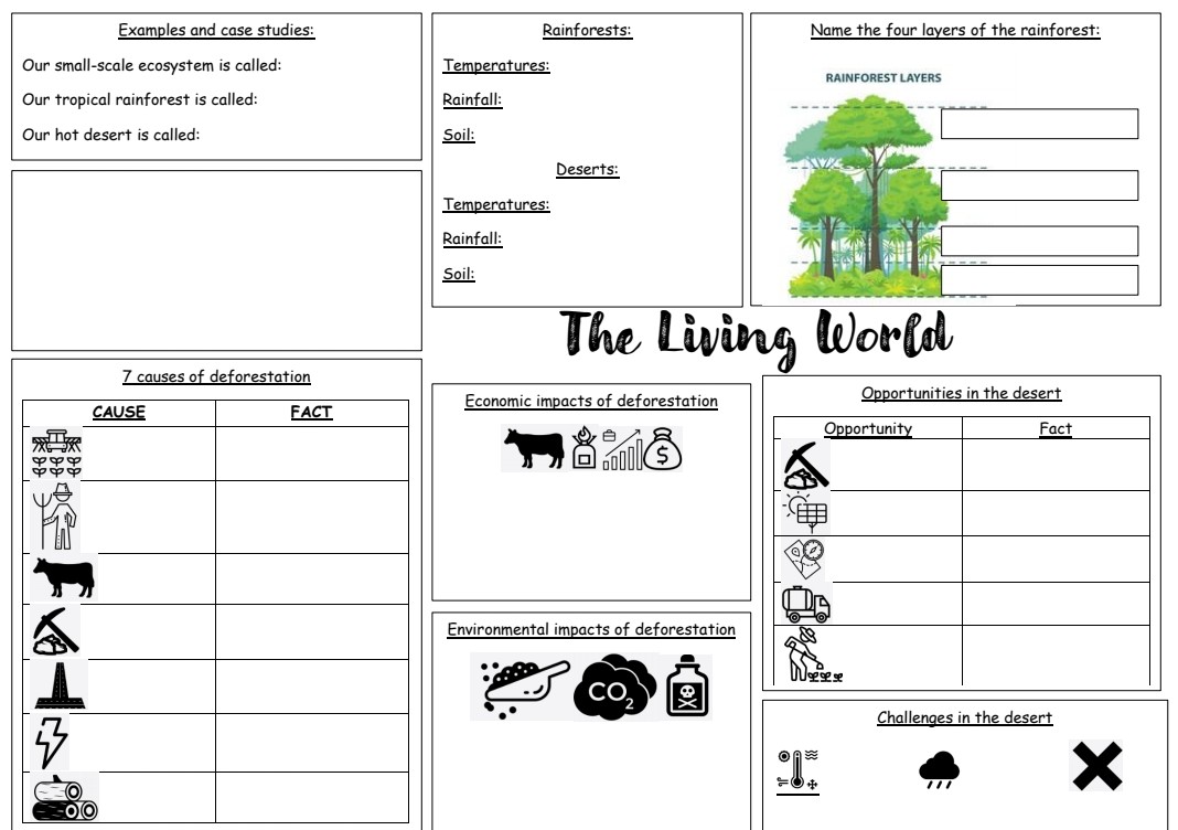 missaliciageog's tweet image. I’ve built the ultimate visual guide for Papers 1, 2, &amp;amp; 3! 📚
​✅ Coastal &amp;amp; River landforms
✅ Rainforest &amp;amp; Desert case studies
✅ Urban issues
✅ Fieldwork &amp;amp; Exam skills
​ #GeographyGCSE #Revision #geographyteacher 
Available:
ko-fi.com/F1F2WE3YC/shop

tes.com/teaching-resou…