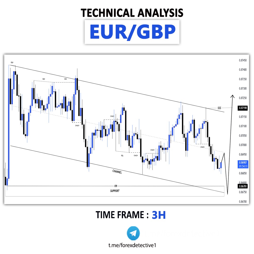 EURGBP

- Bearish Channel as an corrective pattern in Short Time Frame
- Break of Structure
- Buy Side Liquidity
- Order Block
- Support Level

Signals with proper SL , TP &amp; Entry Point Posted on Telegram :
t.me/forexdetective1

 #TradingLife #TradePlan #ForexMarket