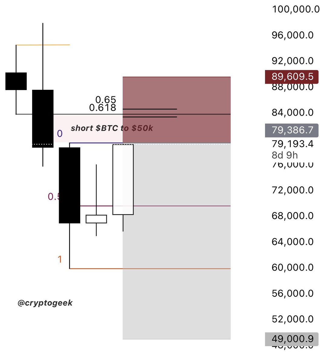 Crypto_Geek tweet media