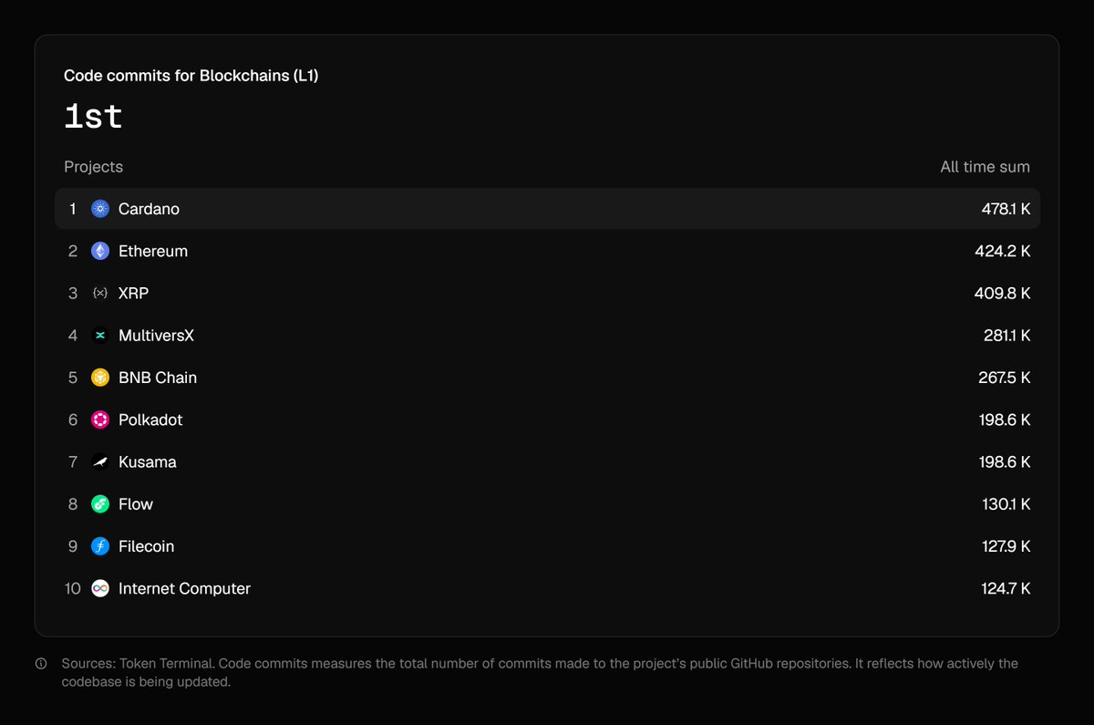 Everstake tweet media