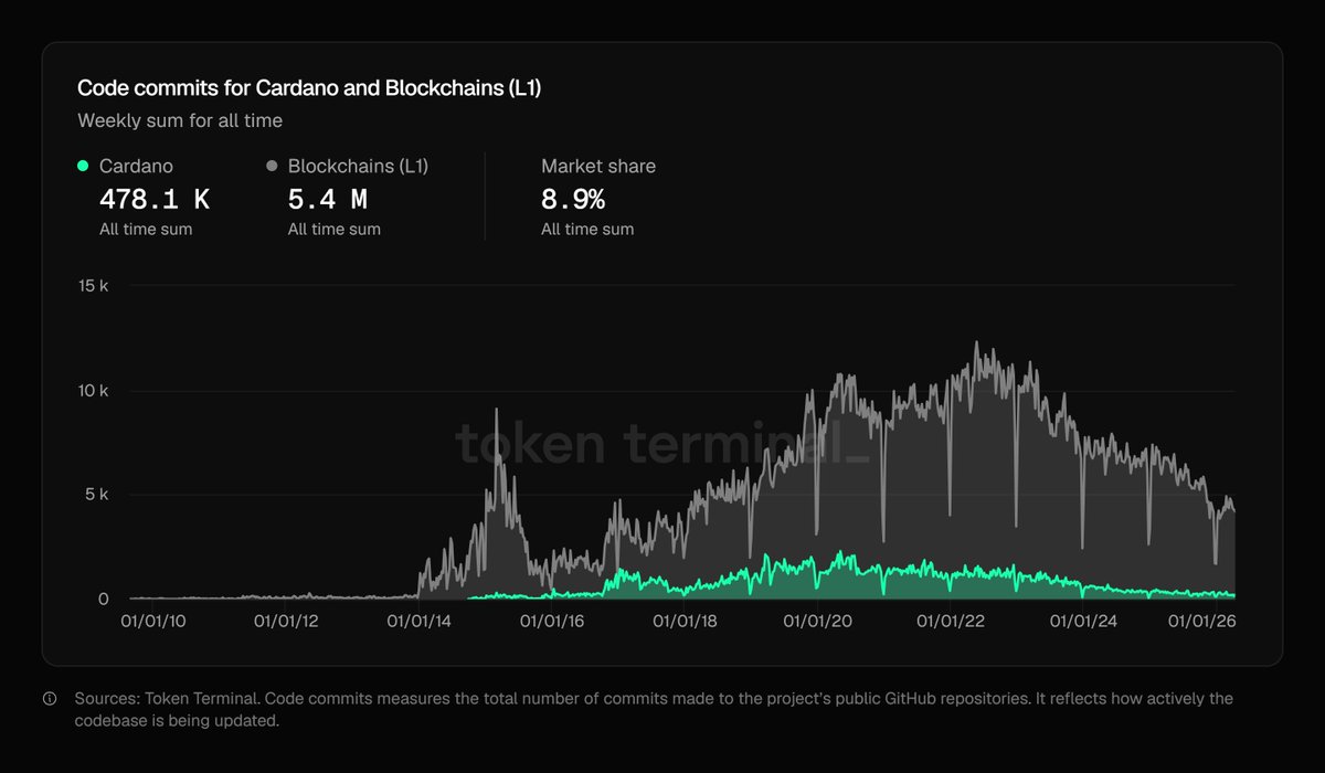 Everstake tweet media