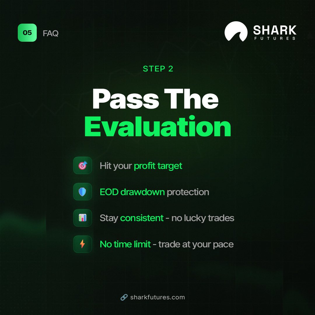 Shark Futures tweet media