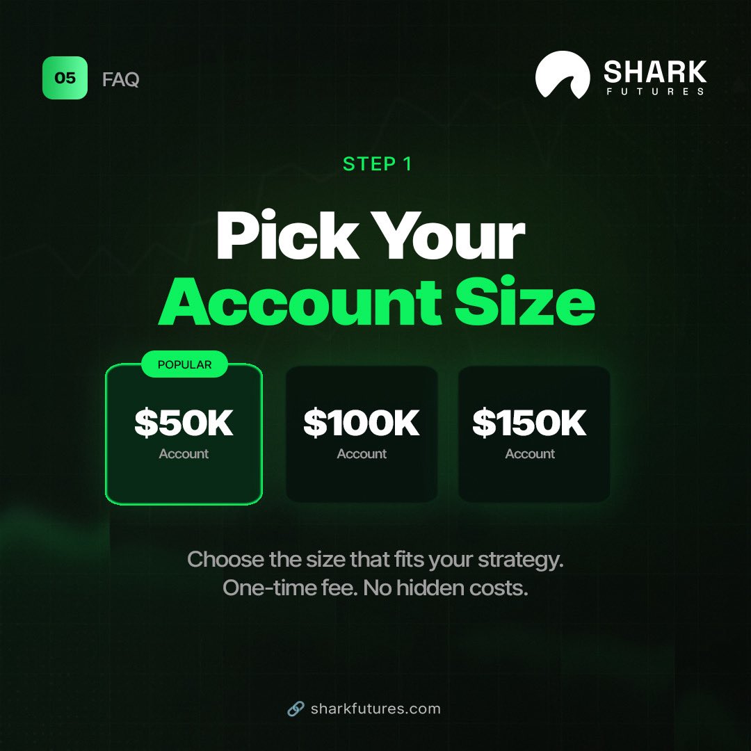 Shark Futures tweet media