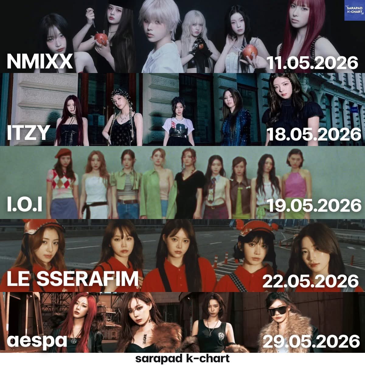 Sarapad K-POP Charts tweet media