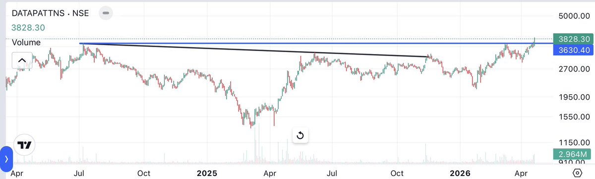 A.B. (TRADER ) tweet media