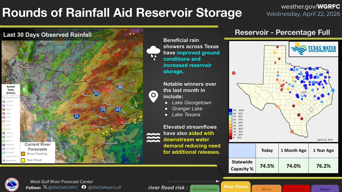 NWSWGRFC tweet media