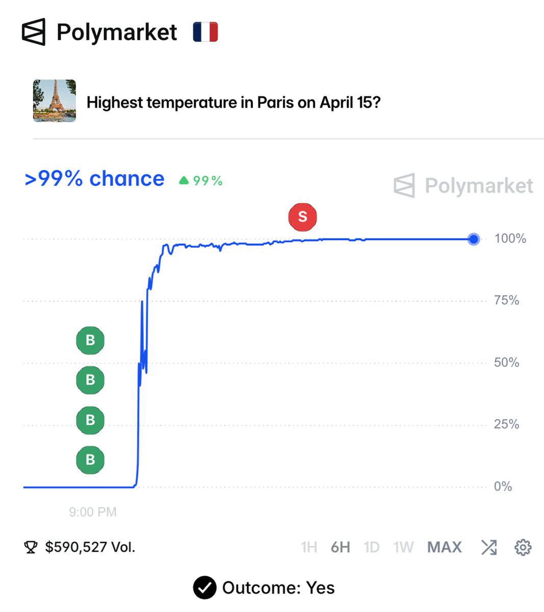 Bubblemaps tweet media