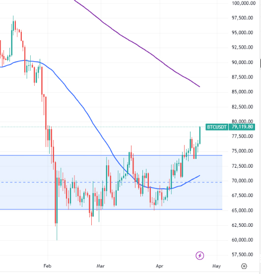 Bitcoinkeskus tweet media