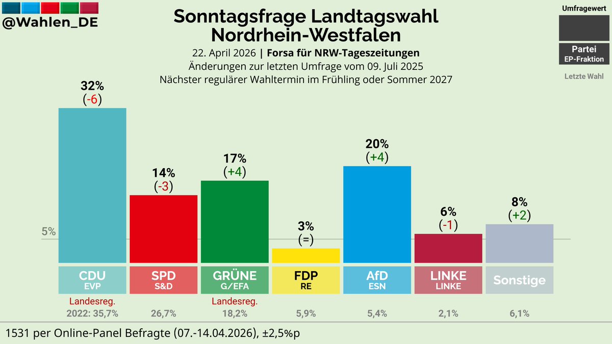 Deutschland Wählt tweet media