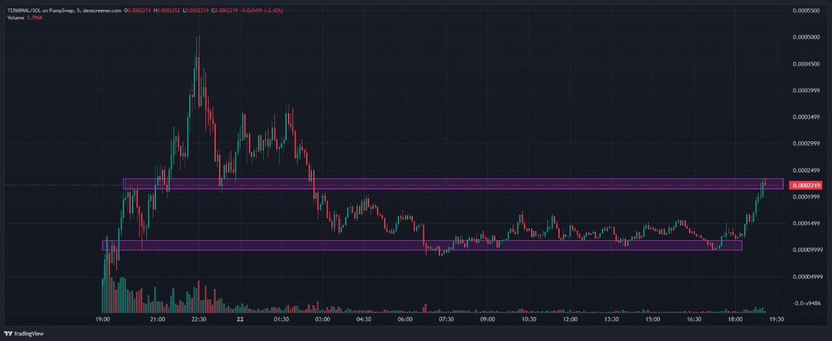 Gems Mine tweet media