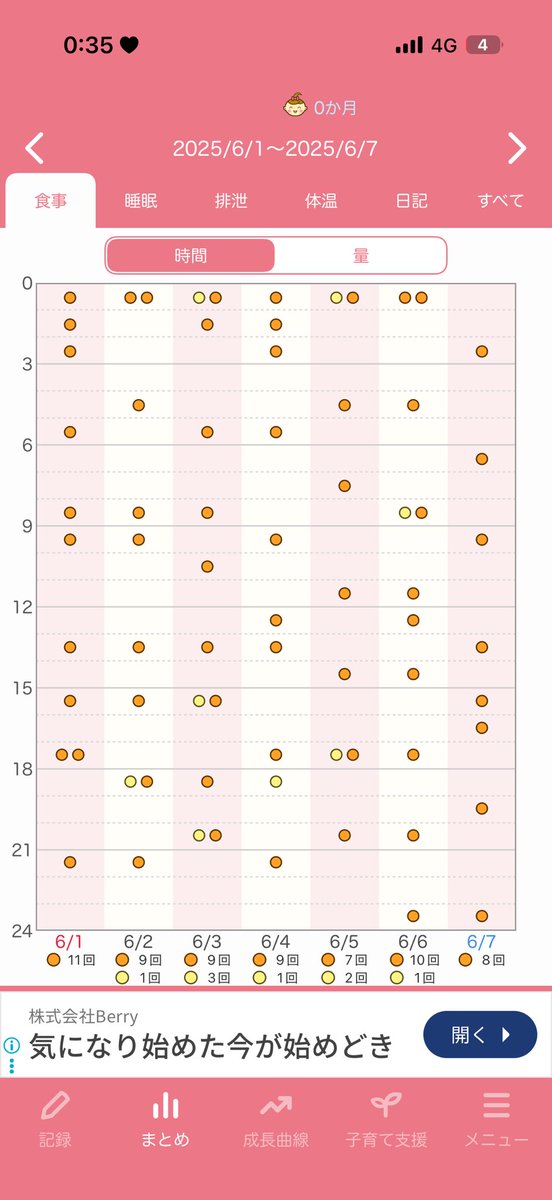 まるん ☺︎︎︎︎ྀི Lv.10 tweet media