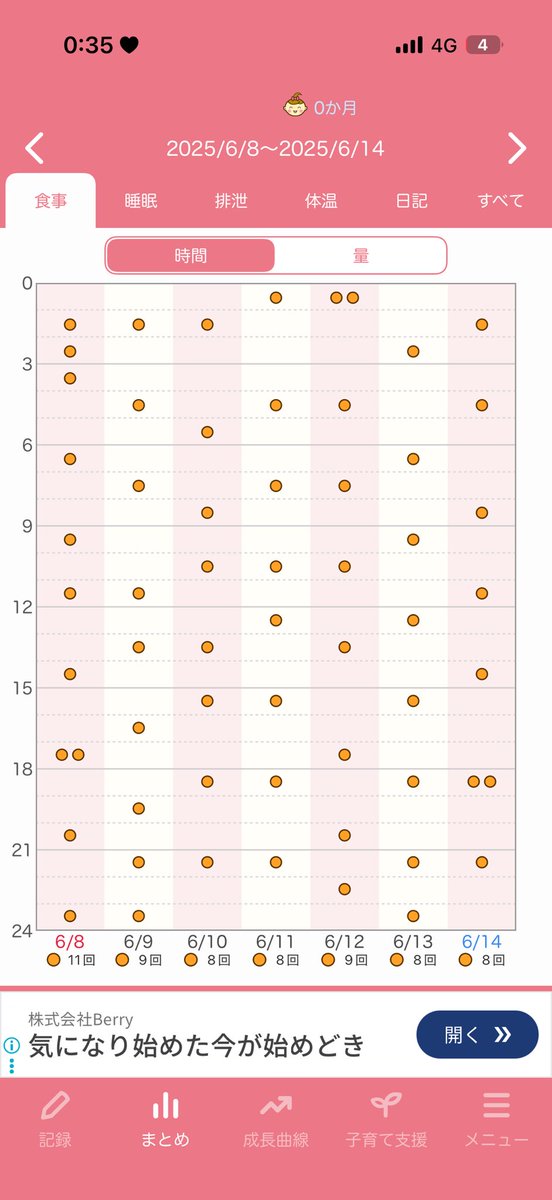 まるん ☺︎︎︎︎ྀི Lv.10 tweet media
