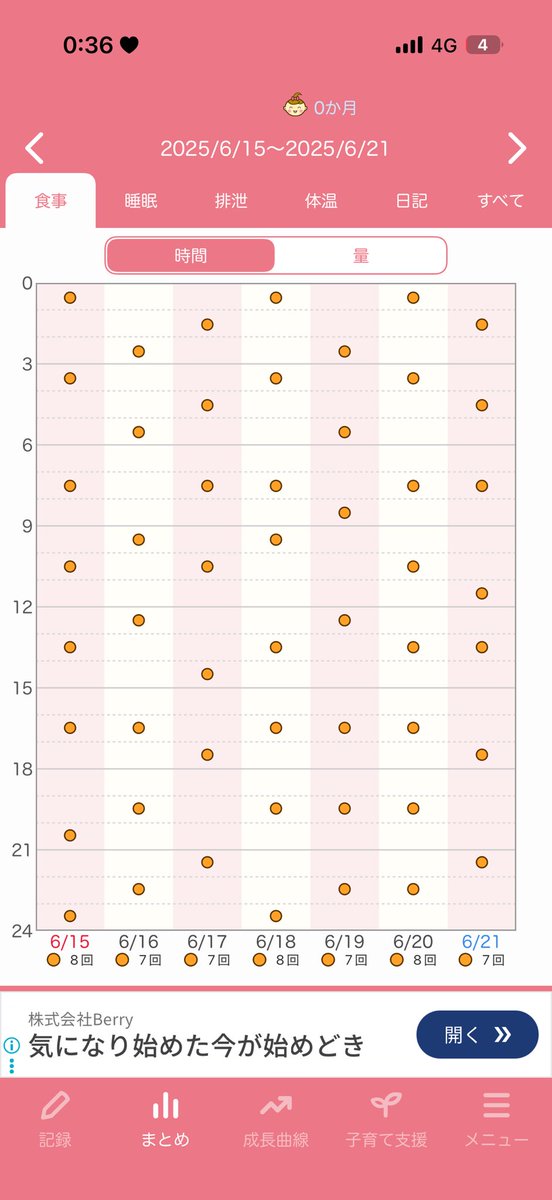 まるん ☺︎︎︎︎ྀི Lv.10 tweet media