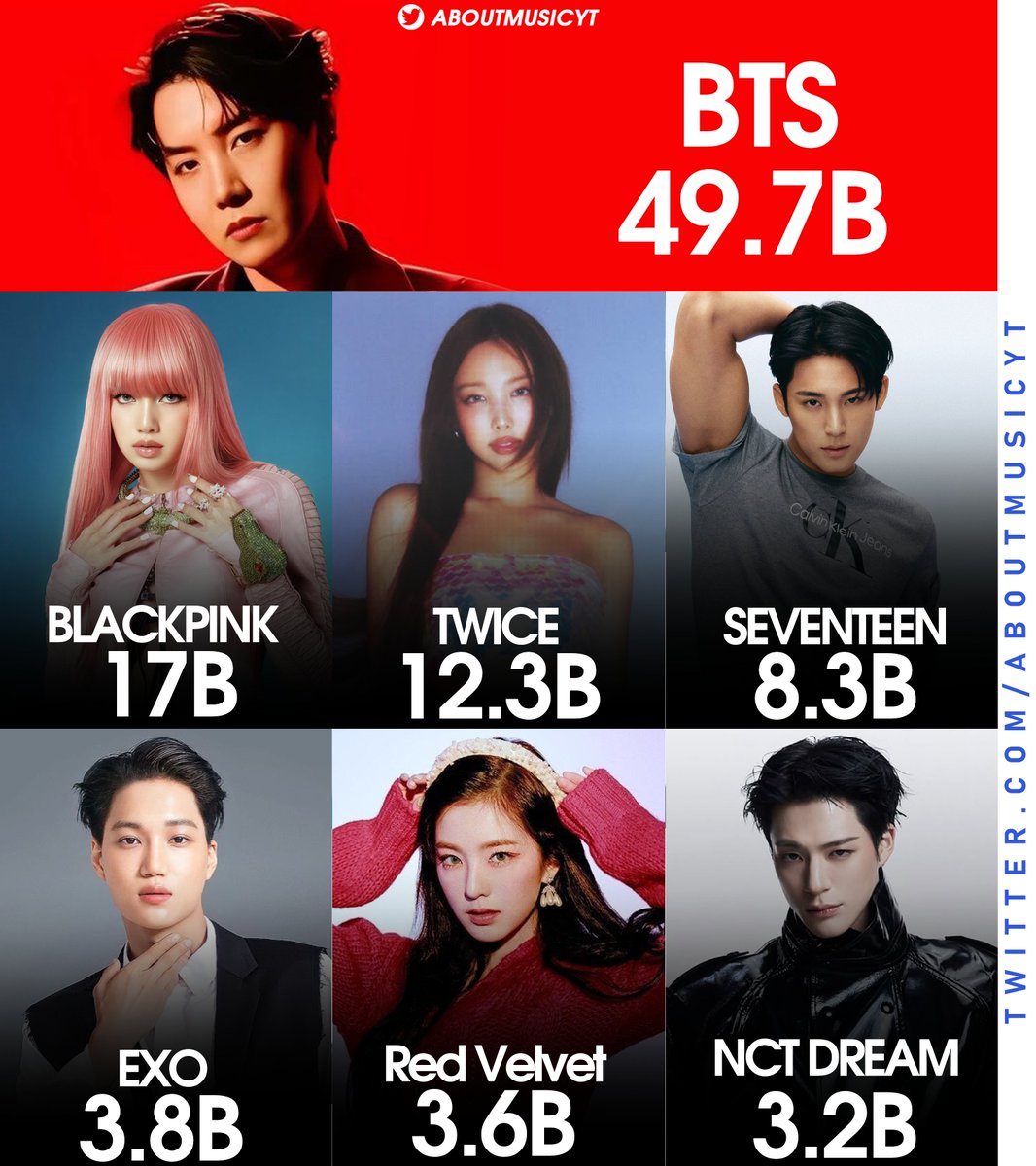 About Music tweet media