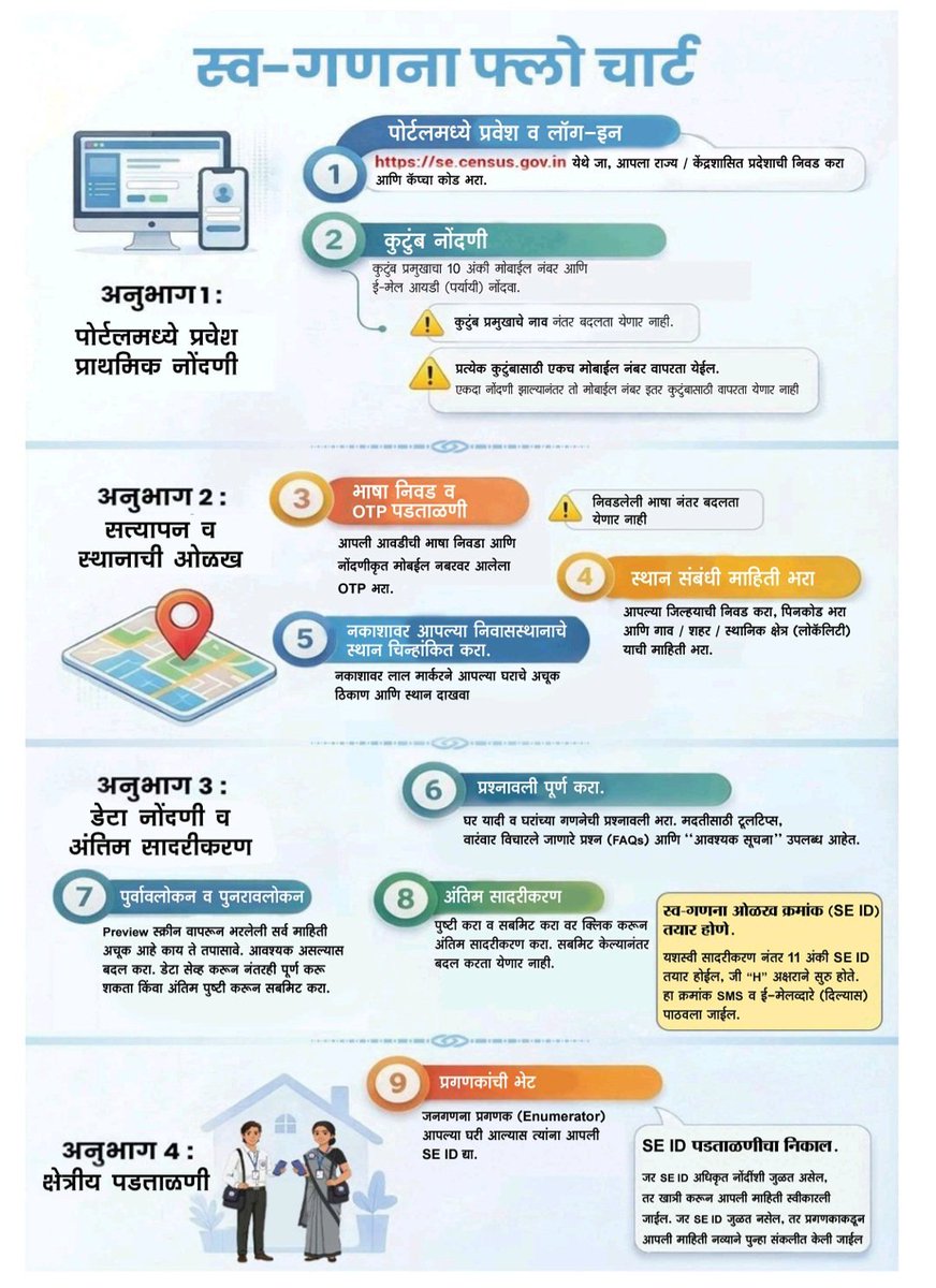 District Information Office, Parbhani tweet media