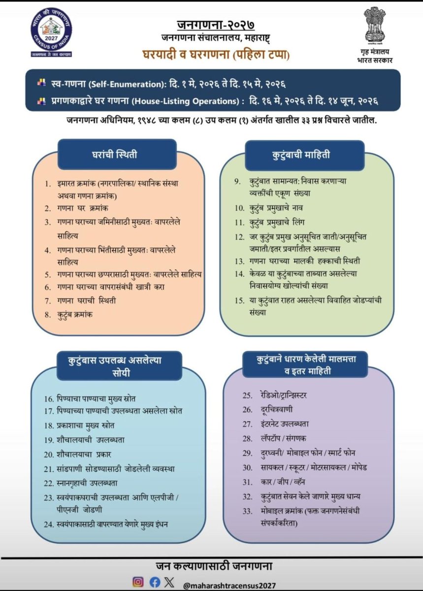 District Information Office, Parbhani tweet media