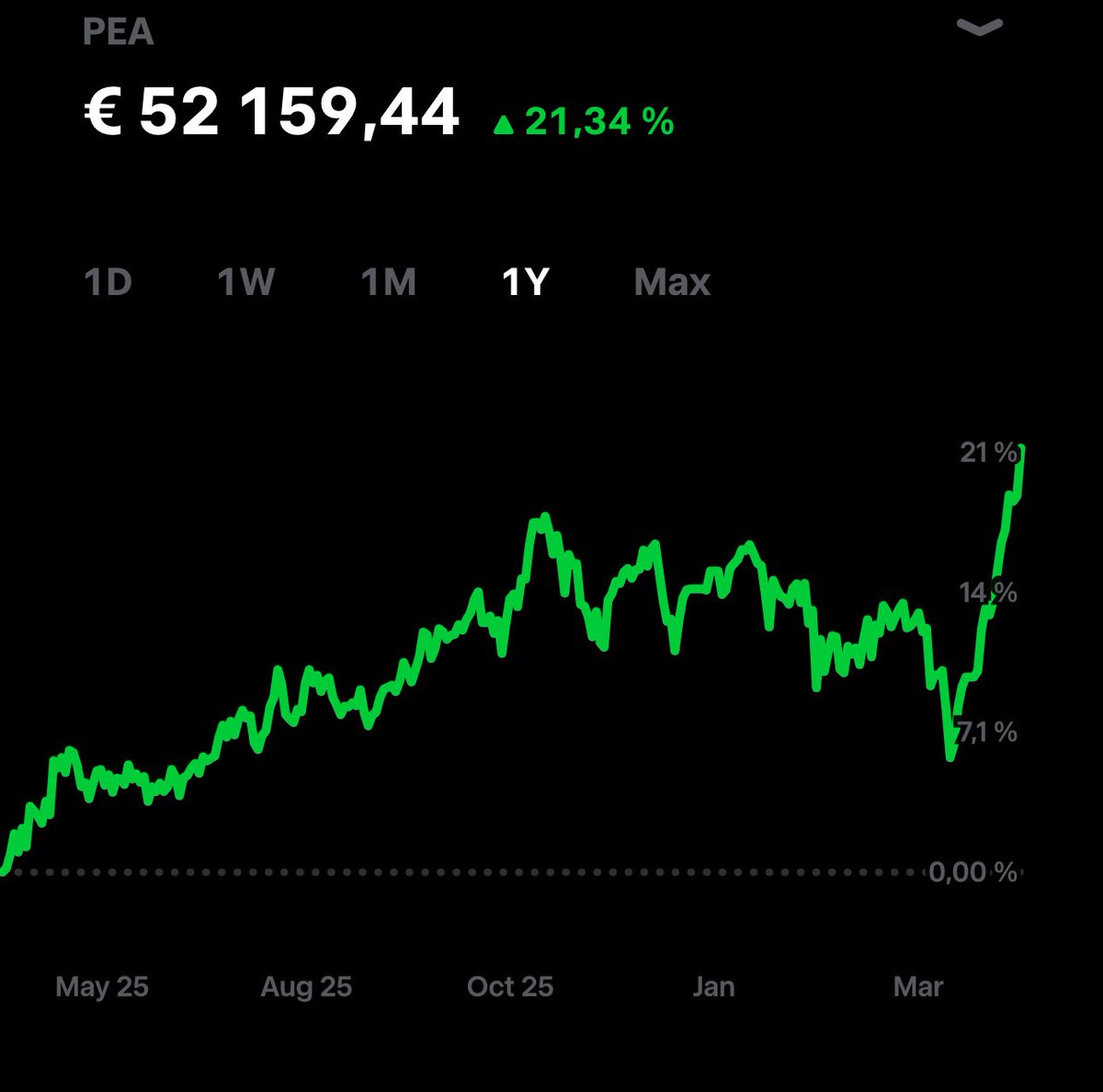Simple ETF 🦥 tweet media