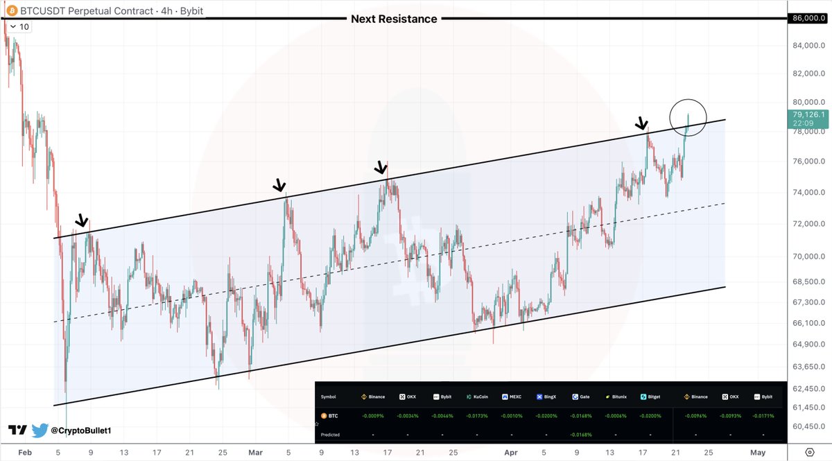 CryptoBullet tweet media