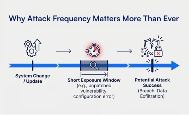 Castellum_Labs's tweet image. Today, an exposure can be exploited within minutes of its appearance.

Get VMP .. Get Automation
Make vuln management continuous
Automate remediation wherever possible

Talk to Castellum Labs, reach@castellumlabs.com
Link in Bio

#vmp #vapt #vulnerabilities #databreach #attack