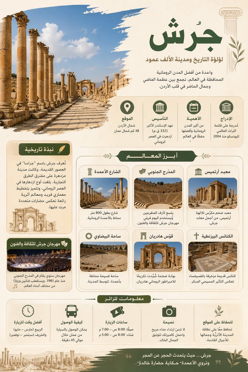 Salam Bshara| مصممة جرافيك tweet media