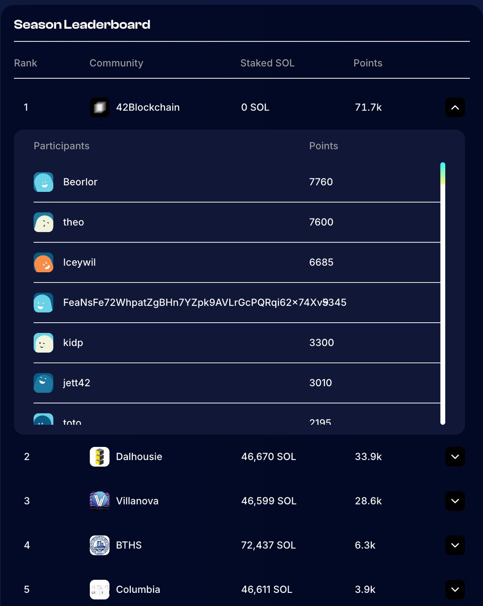 42Blockchain tweet media